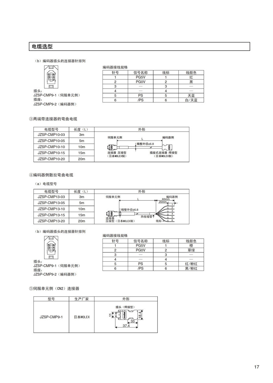 耐环境型AC伺服驱动